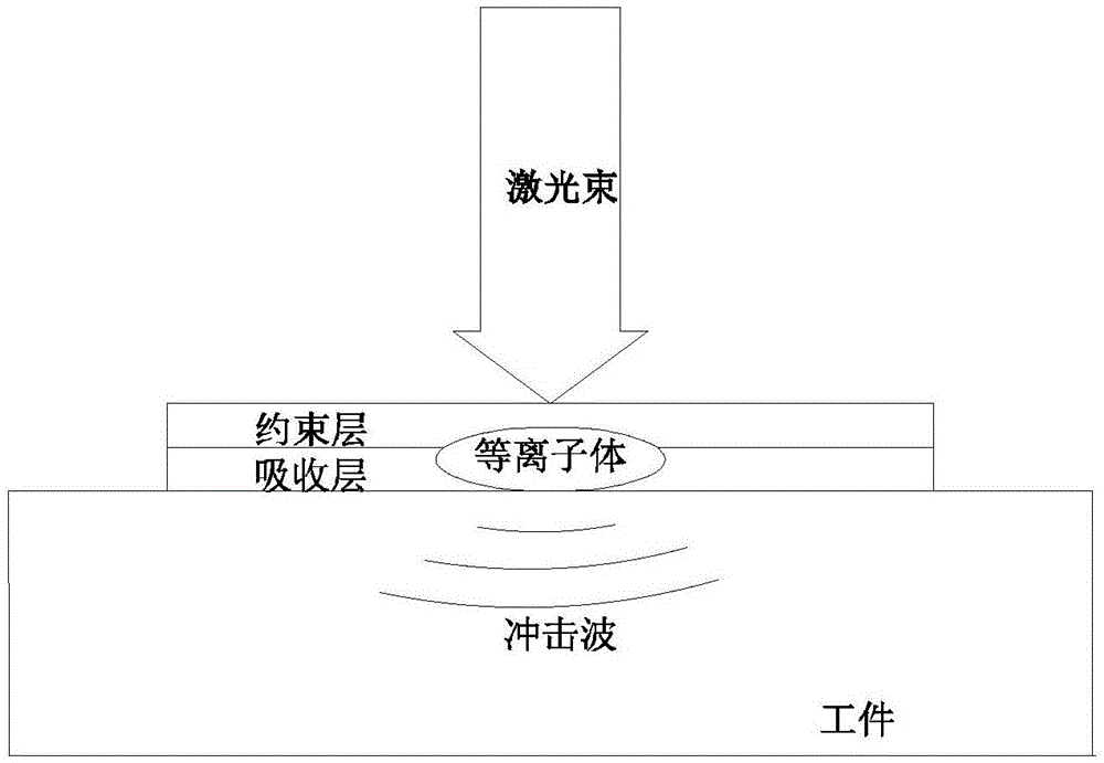 调控钛合金板材焊接接头残余应力的激光冲击处理方法与流程