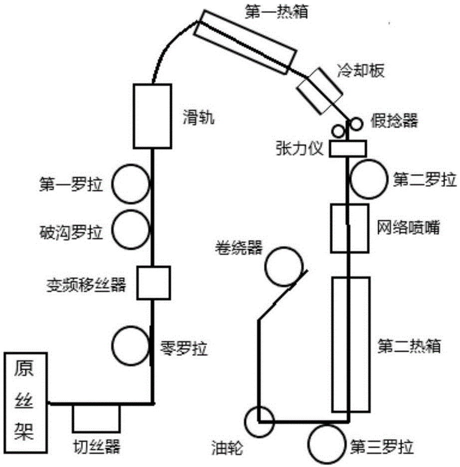 竹节丝的制备方法与流程