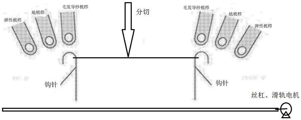 一种双针床全成形3D弹性仿生发制品的制备装置及其制备方法与流程