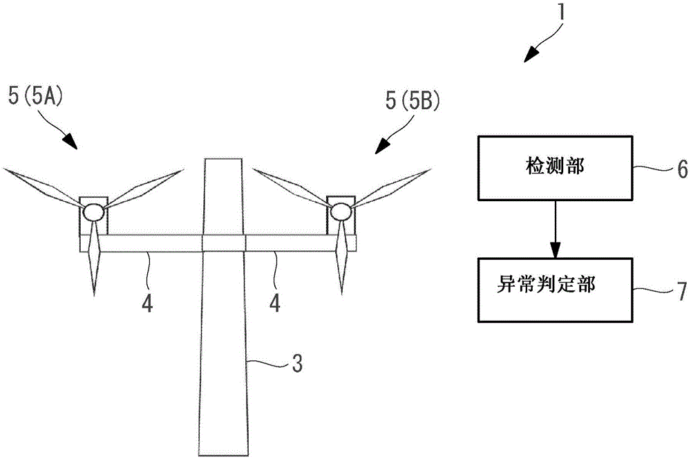 风力发电装置及其控制方法和控制程序与流程