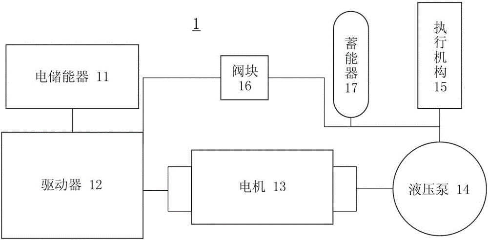 液体静压变桨系统及其控制方法与流程