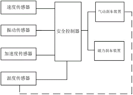 一种风电机组安全控制装置及控制方法与流程