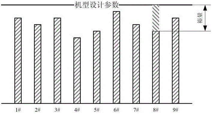 一种风力发电机组增功控制方法及装置与流程