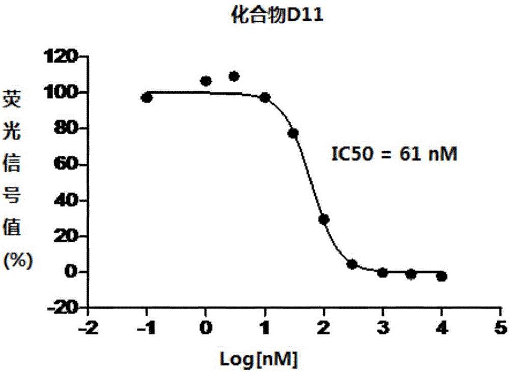 具有刺猬通路拮抗剂活性的1,3,4-噻二唑杂环化合物的制作方法