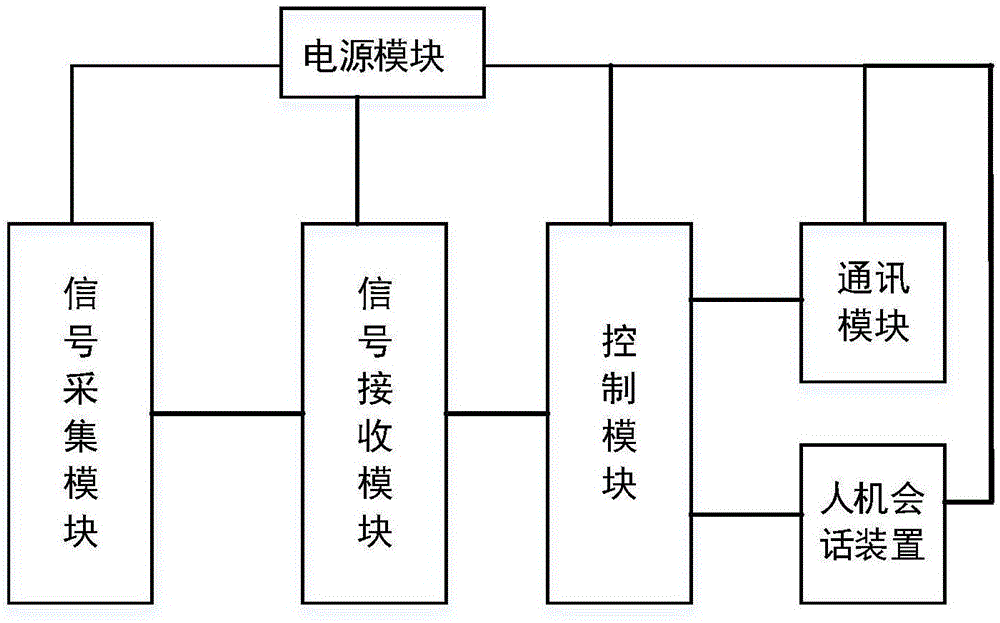 一种便携式工程装备液压系统的智能检测系统的制作方法