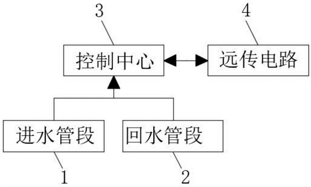 一种高效精准供暖控热仪表的制作方法