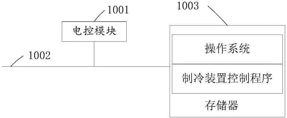 制冷装置控制方法、制冷装置以及存储介质与流程