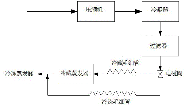 一种双系统风冷冰箱的控制方法及控制系统与流程