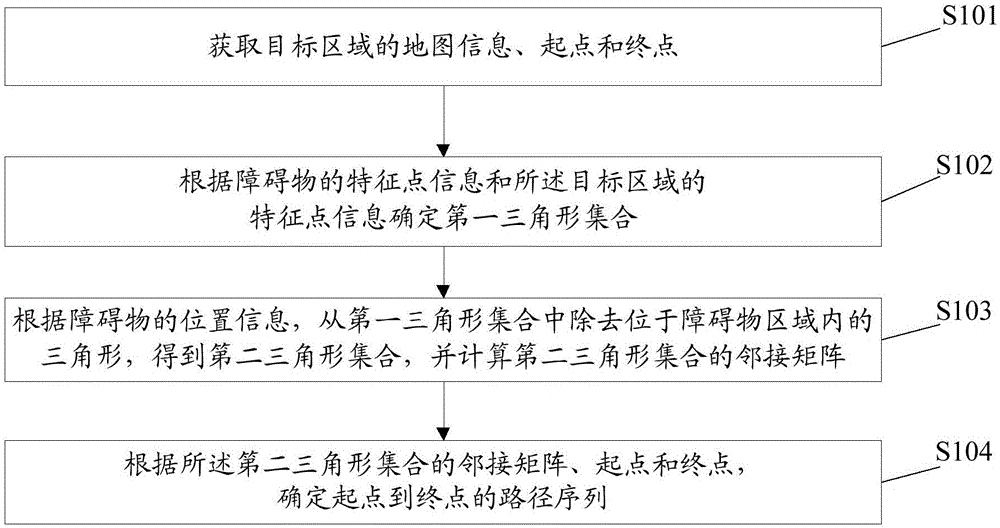 一种室内路径规划方法、终端及可读存储介质与流程