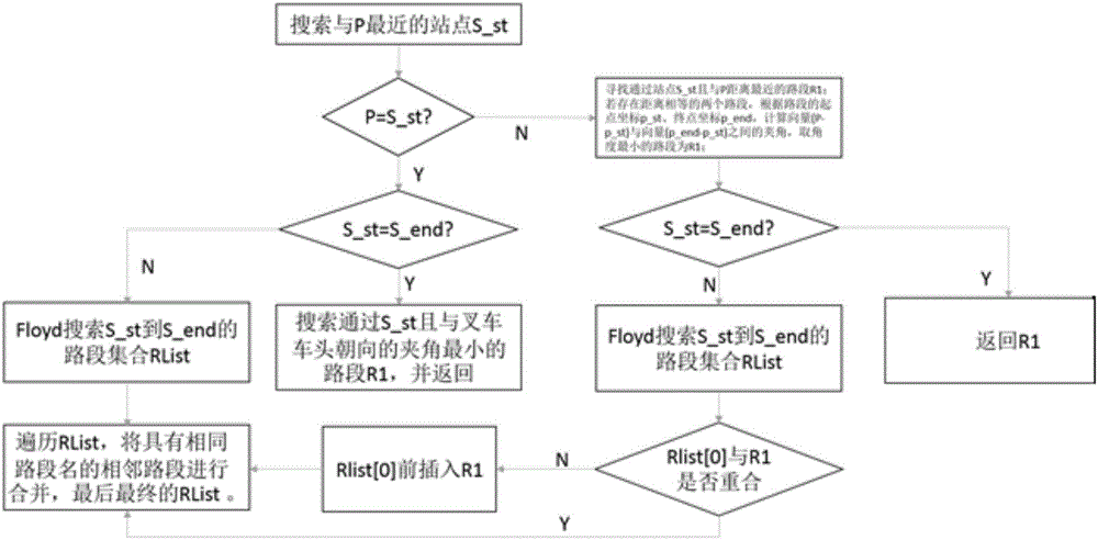 一种基于floyd算法的激光叉车路径搜索方法与流程