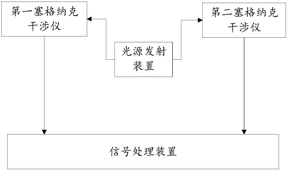 一种干涉型分布式光纤振动传感器的制作方法