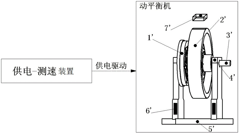 一种动平衡测量装置及其方法与流程