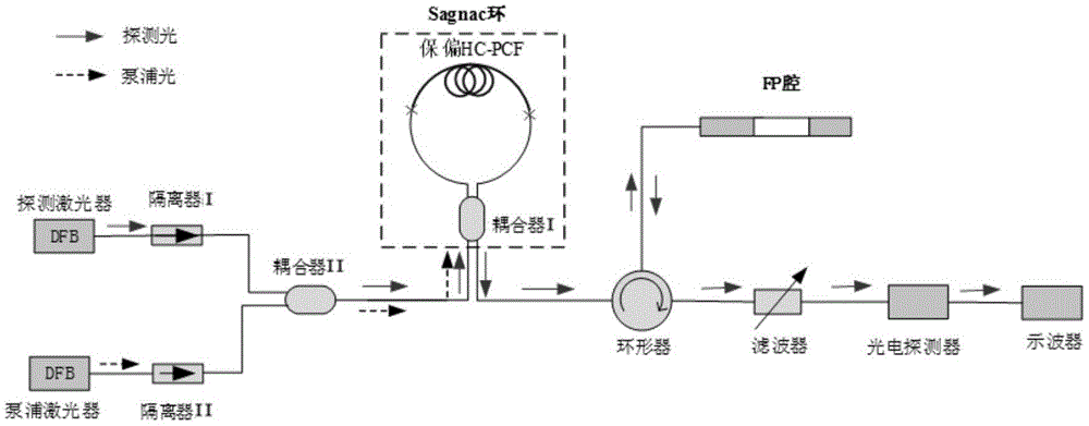 基于混合干涉计级联增敏的强度探测型气体传感器的制作方法