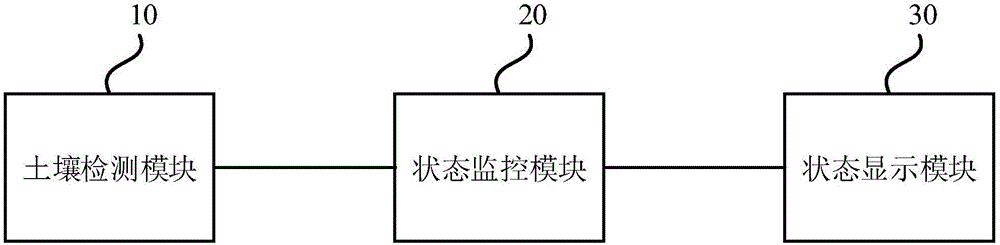 一种土壤检测装置的制作方法