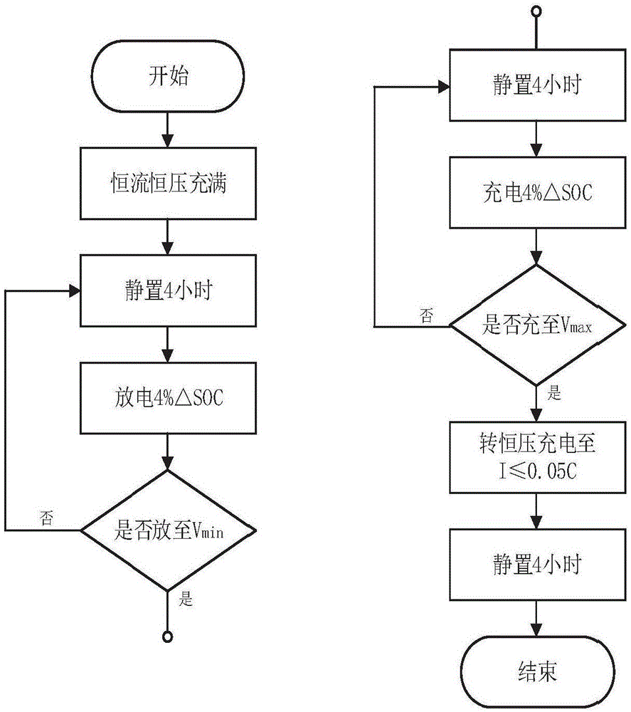 一种动力锂电池寿命数据后台挖掘分析方法与流程