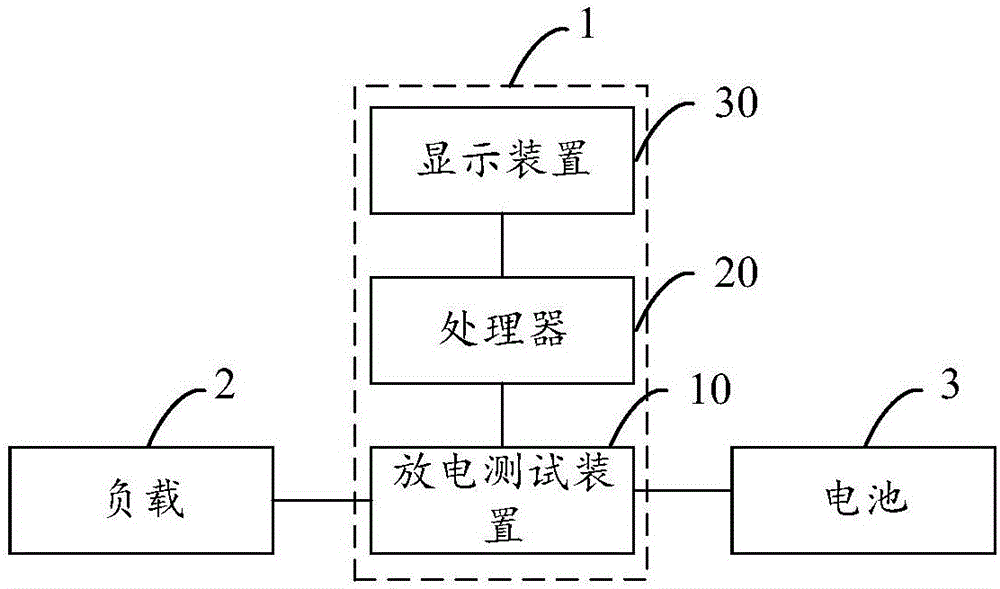 一种放电测试方法、装置及设备与流程