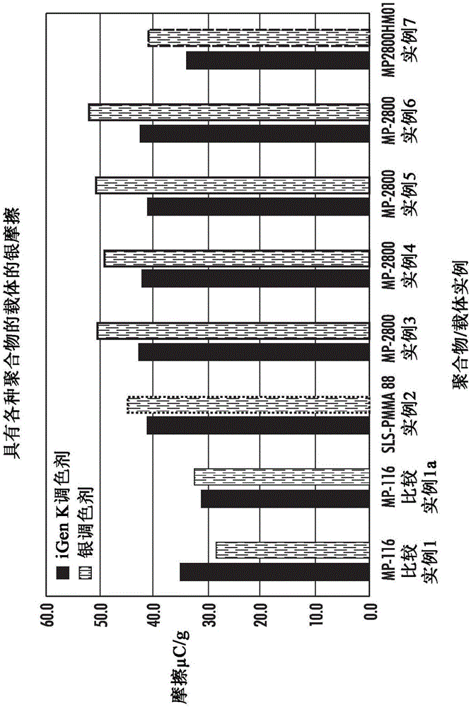 金属调色剂载体的制作方法