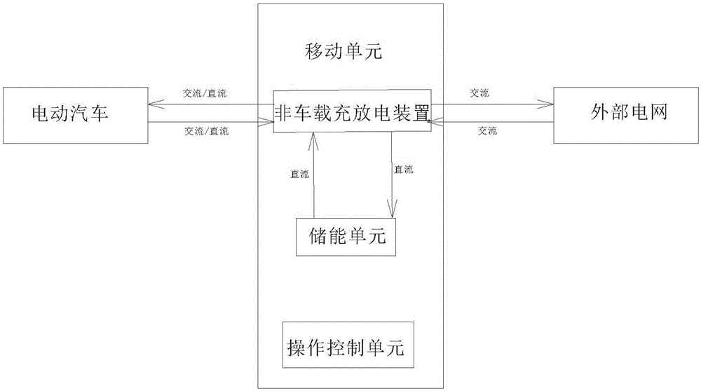 储能式充放电设备的制作方法