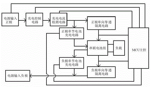 一种可进行单节充电和多节充电的锂电池均衡电路的制作方法