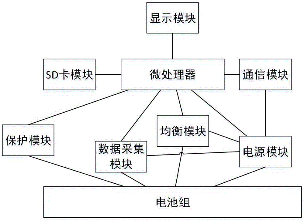 一种电池管理系统的制作方法