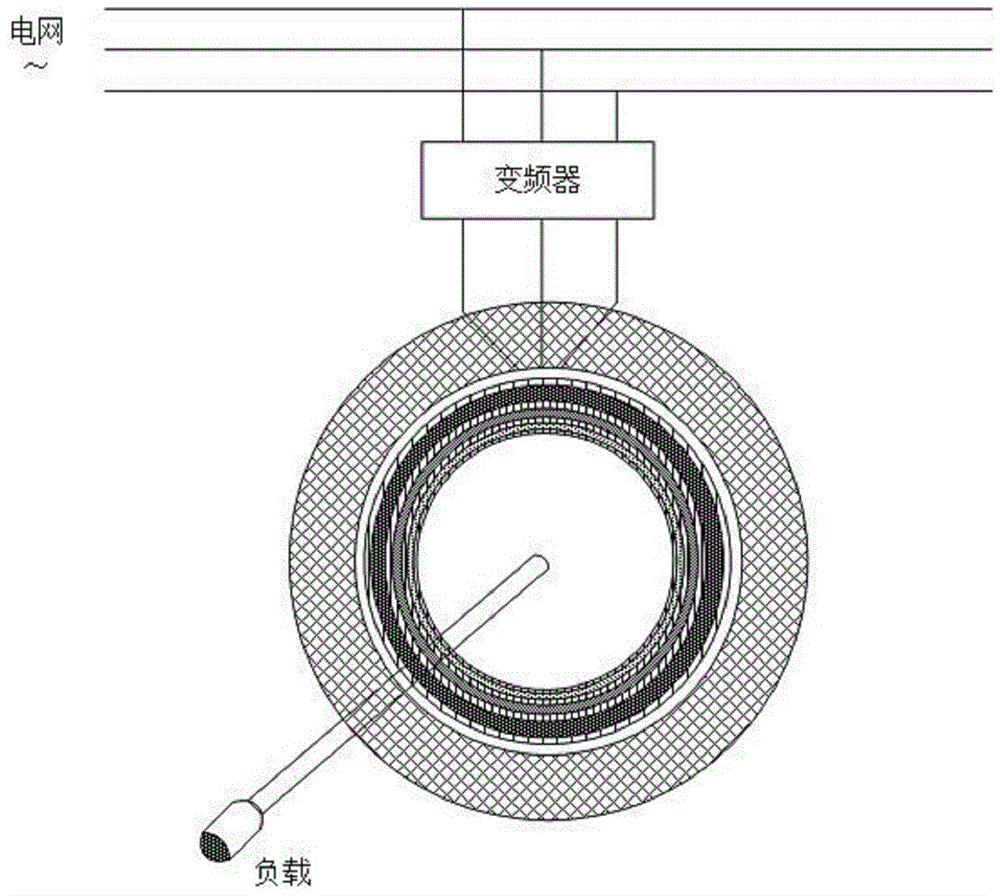 采用磁粉和碳纤维混合分层绑扎转子的高速永磁电动机的制作方法