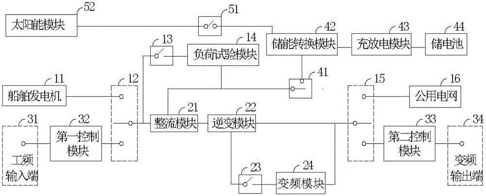 改型多功能变频电源的制作方法