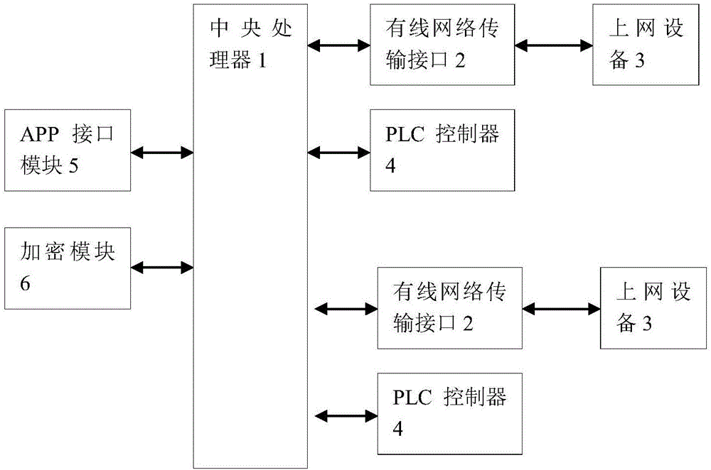 分路计费的路由器的制作方法