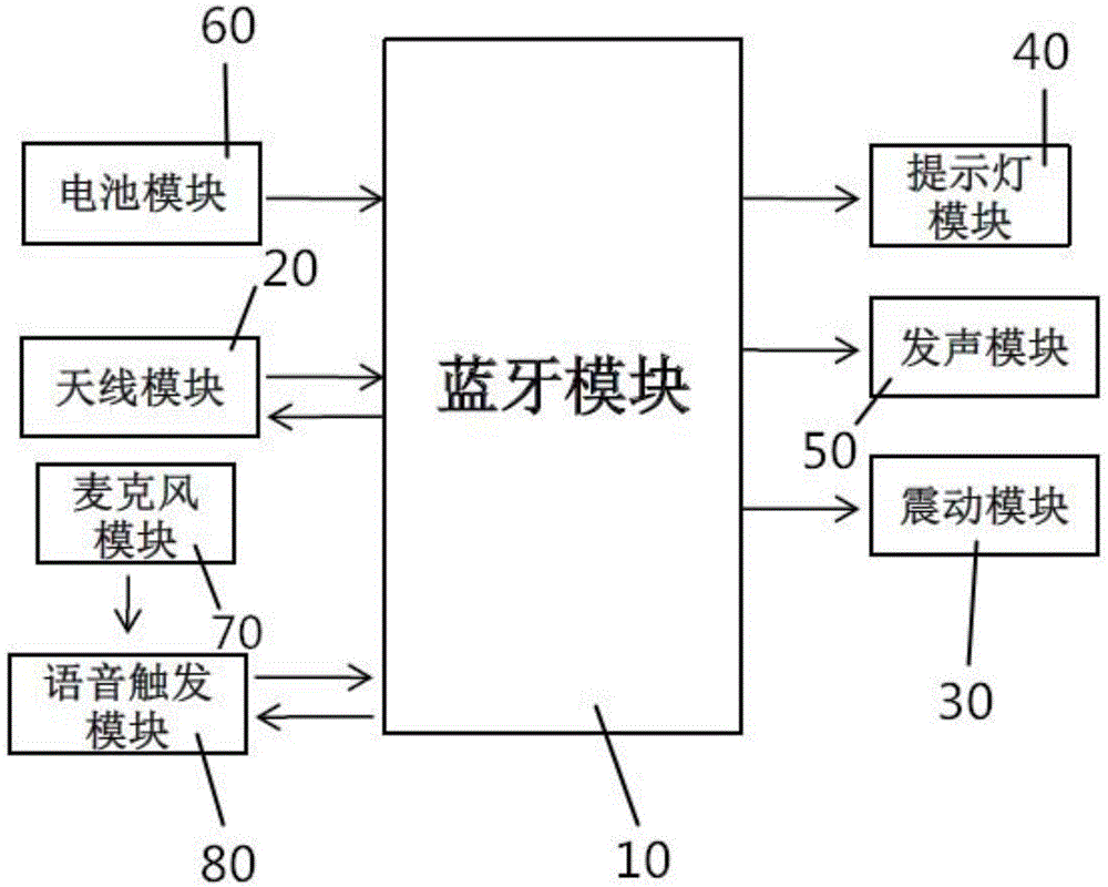 一种语音控制蓝牙耳机的制作方法