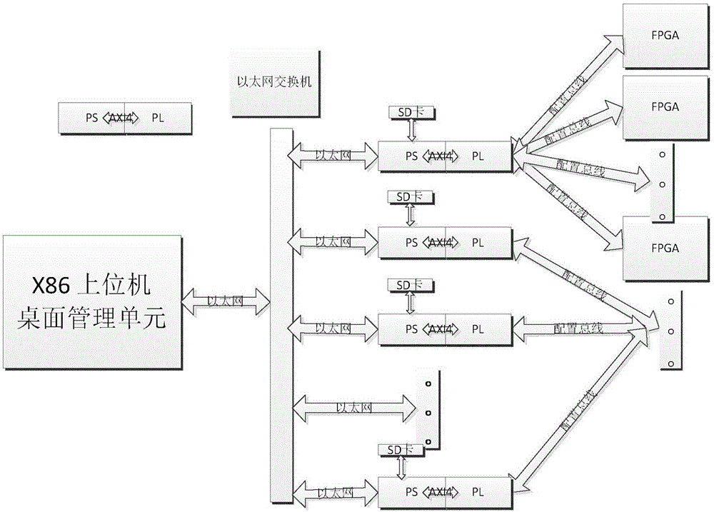 远程传输加载多节点FPGA程序加载管理电路的制作方法