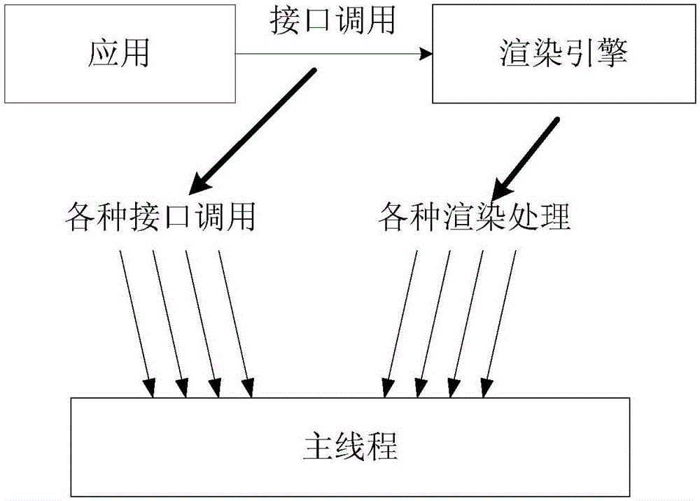 一种界面渲染方法、装置、终端设备和存储介质与流程