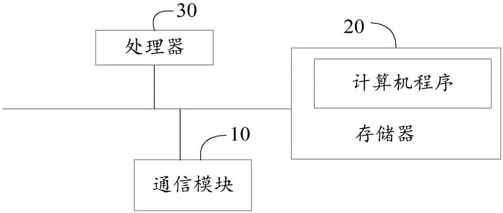 终端应用动态文案的语言切换方法、服务器及存储介质与流程