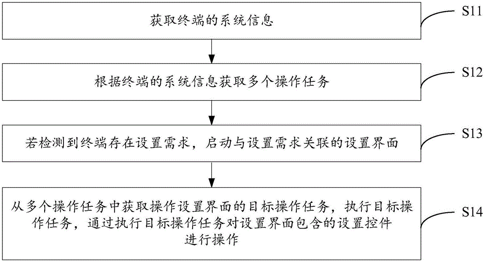 基于终端的操作方法和系统、终端和存储介质与流程