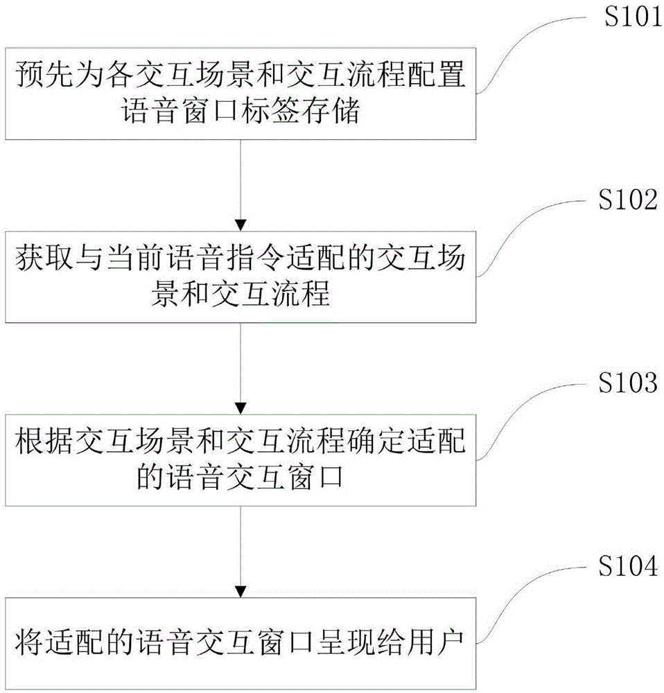 语音交互窗口的动态显示方法、具有伸缩式交互窗口的语音交互方法及装置与流程