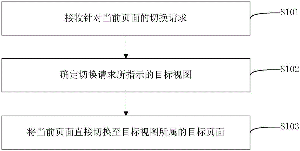 页面切换方法、装置、电子设备，及存储介质与流程