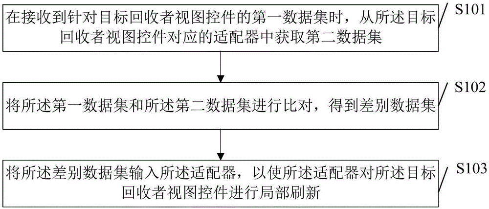 数据刷新方法、装置、电子设备及存储介质与流程