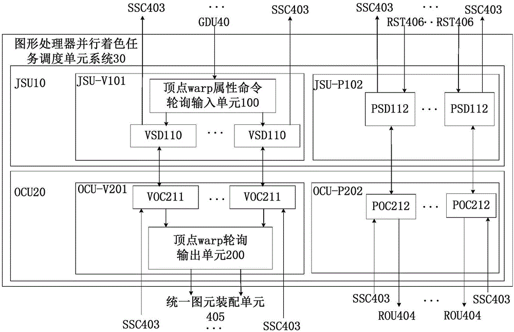 一种图形处理器并行着色任务调度单元系统的制作方法