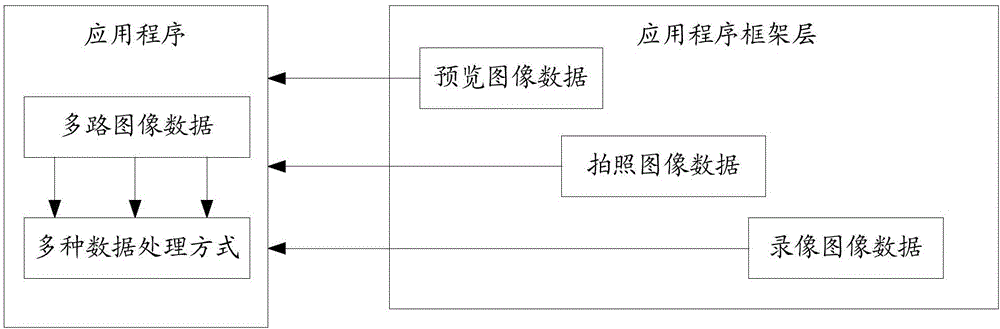 数据处理方法和设备与流程