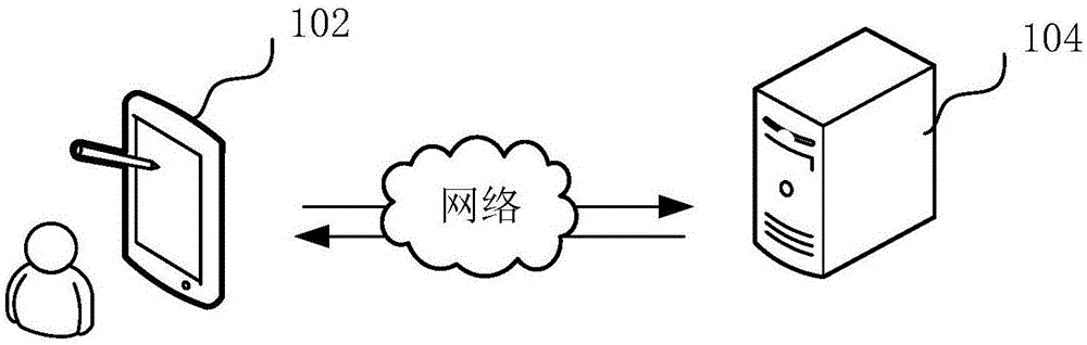 服务测试方法、装置、计算机设备和存储介质与流程