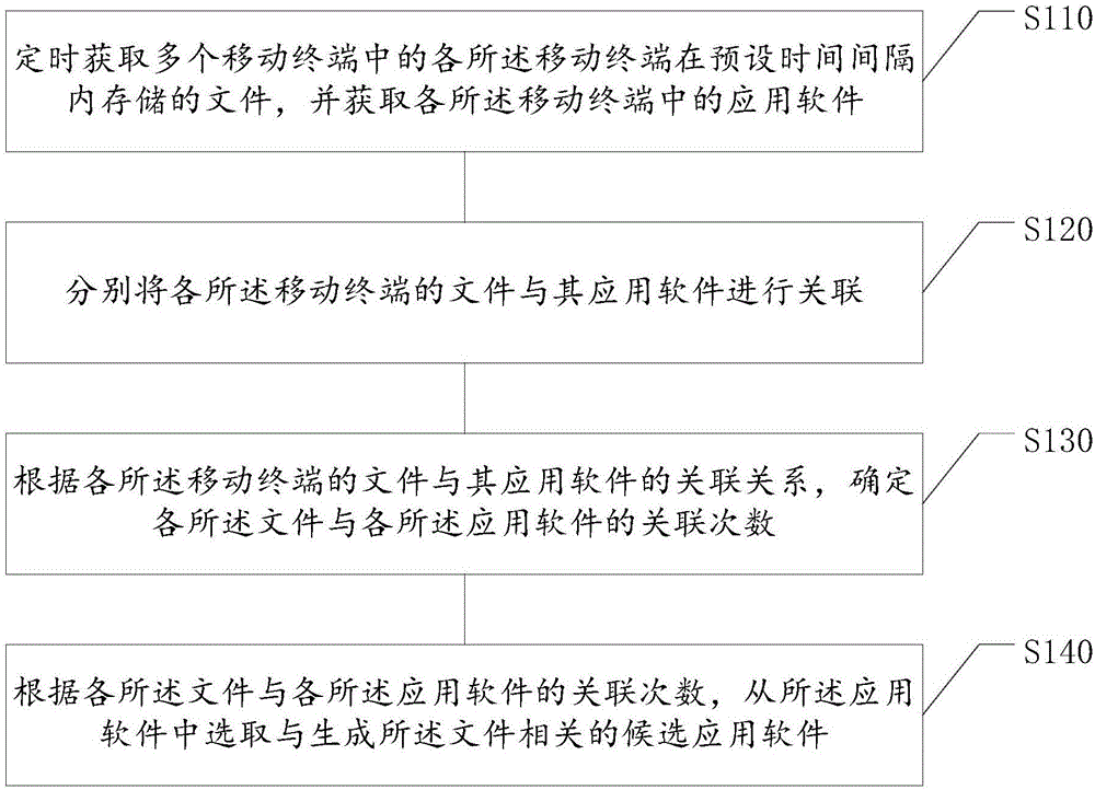 文件来源识别方法及装置与流程