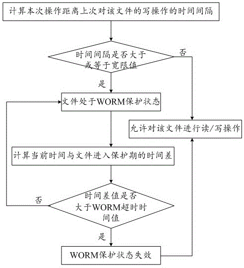 一种WORM状态自动判断方法及系统与流程