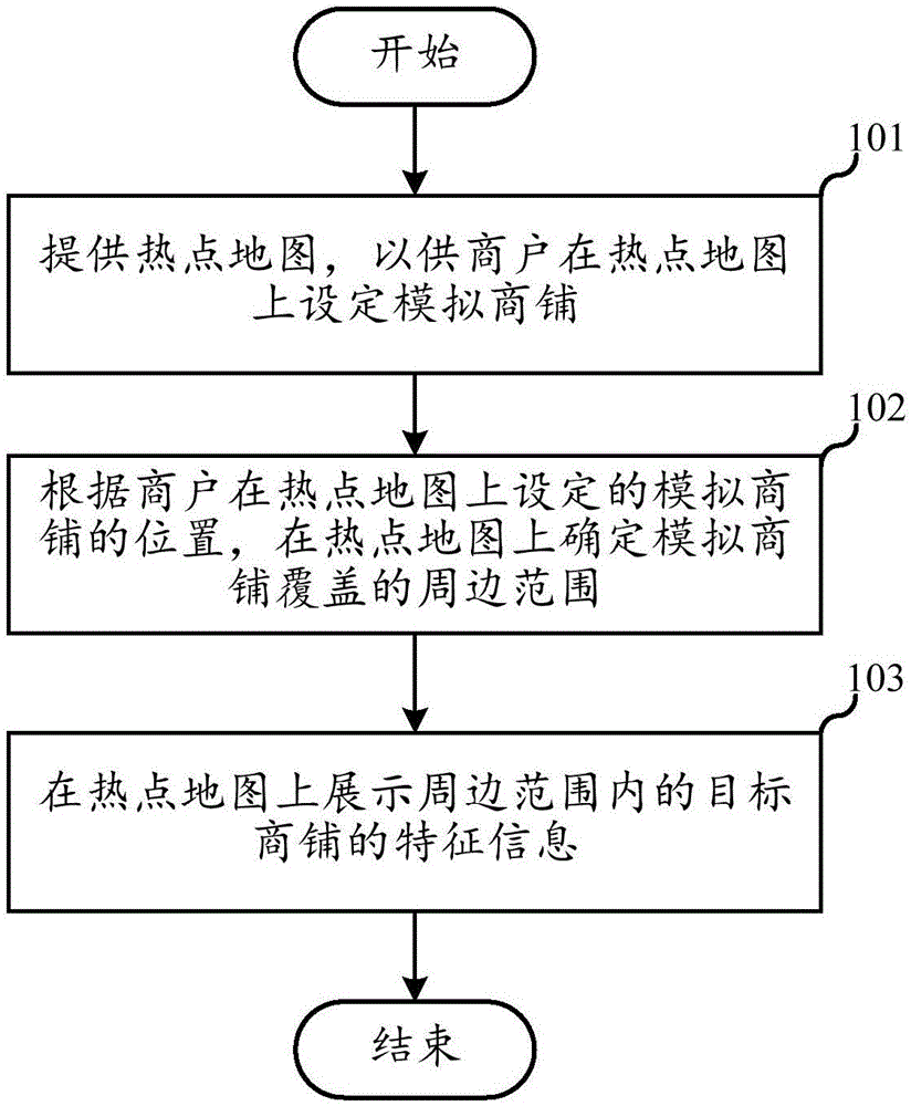 信息展示方法、装置、电子设备及存储介质与流程