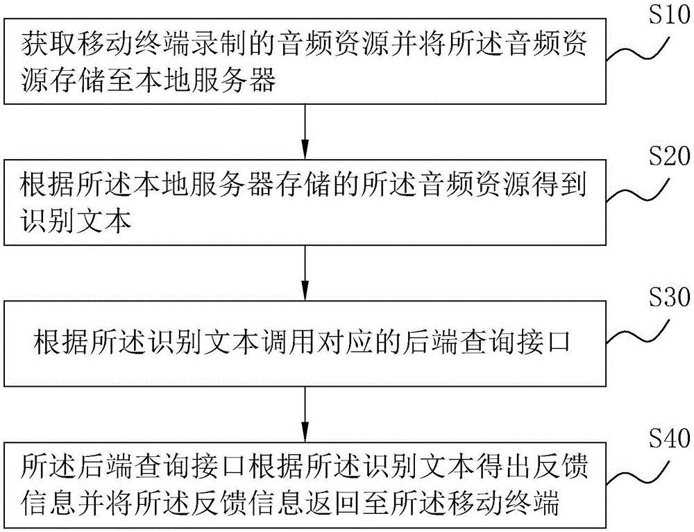 一种语音交互方法、系统及装置与流程