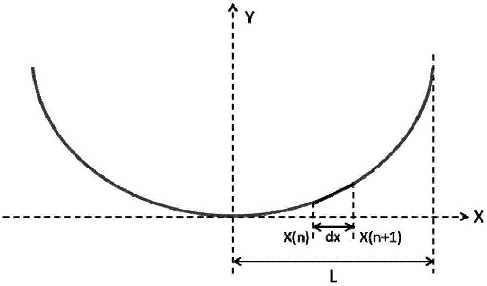 一种轴对称非球面的变间隔直线插补方法与流程