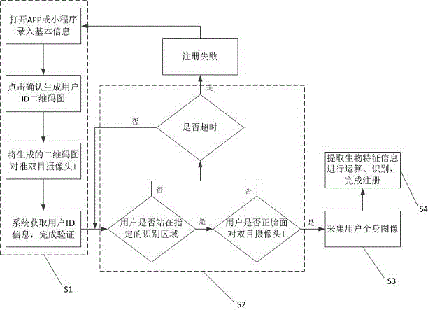 一种用于身份识别的注册方法及系统与流程