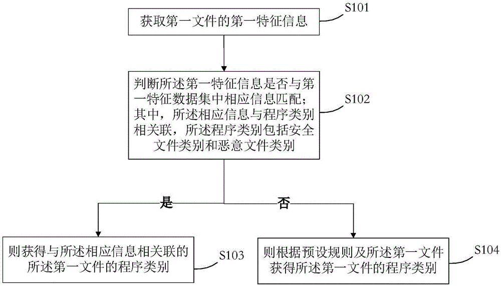 一种检测文件的方法及装置与流程