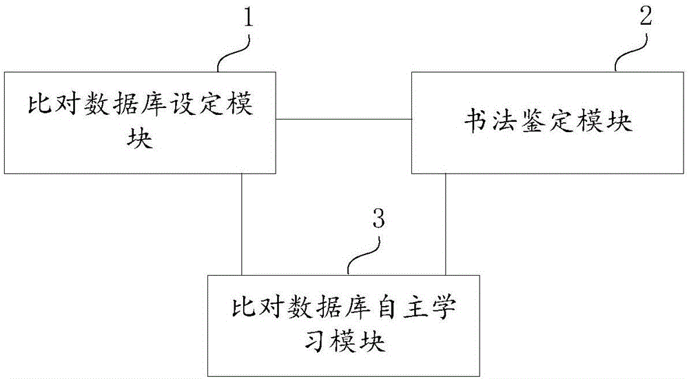 一种书法鉴定系统及方法与流程