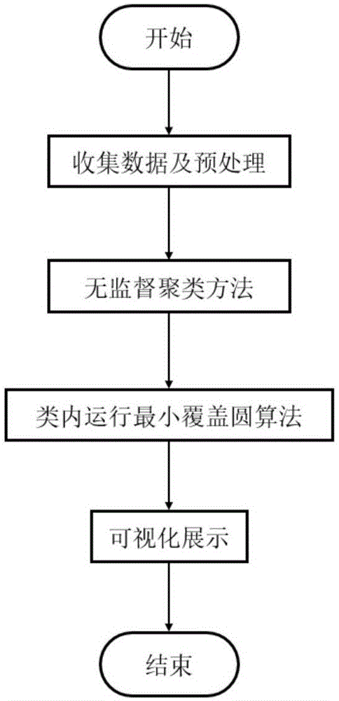 一种基于空间聚合的蚊媒传染病发热人群范围标记方法与流程