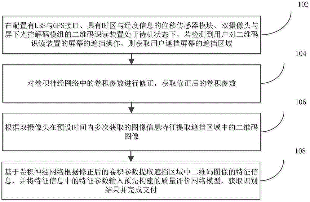 基于GPS与LBS的双定位停车场支付方法和装置与流程