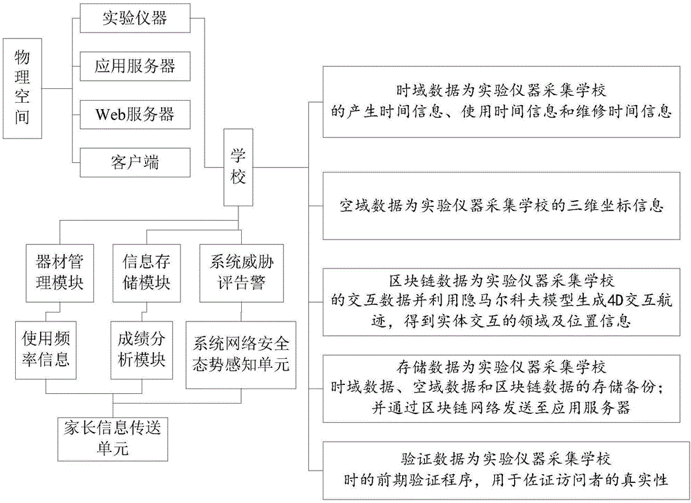 基于新型成像显示与多种技术结合使学校智能化的方法与流程