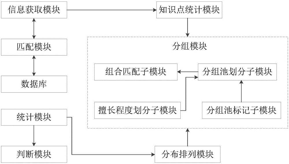 翻转课堂教学管理系统的制作方法